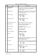 Preview for 114 page of Oki OKIOFFICE84 Maintenance Manual