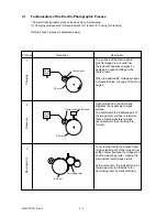 Preview for 122 page of Oki OKIOFFICE84 Maintenance Manual