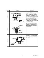 Preview for 123 page of Oki OKIOFFICE84 Maintenance Manual