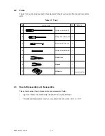 Preview for 130 page of Oki OKIOFFICE84 Maintenance Manual