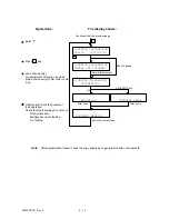 Preview for 171 page of Oki OKIOFFICE84 Maintenance Manual