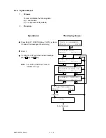 Preview for 183 page of Oki OKIOFFICE84 Maintenance Manual