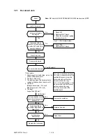 Preview for 214 page of Oki OKIOFFICE84 Maintenance Manual