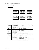 Preview for 216 page of Oki OKIOFFICE84 Maintenance Manual