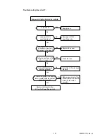 Preview for 225 page of Oki OKIOFFICE84 Maintenance Manual