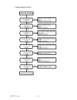 Preview for 228 page of Oki OKIOFFICE84 Maintenance Manual