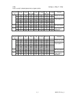 Preview for 233 page of Oki OKIOFFICE84 Maintenance Manual