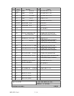 Preview for 375 page of Oki OKIOFFICE84 Maintenance Manual