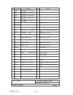 Preview for 377 page of Oki OKIOFFICE84 Maintenance Manual