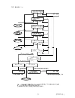 Preview for 442 page of Oki OKIOFFICE84 Maintenance Manual