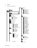 Preview for 501 page of Oki OKIOFFICE84 Maintenance Manual