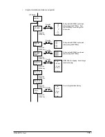 Preview for 155 page of Oki OKIPAGE 14 Maintenance Manual