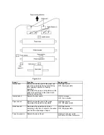 Предварительный просмотр 30 страницы Oki OKIPAGE 24DX Service Manual