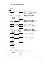 Preview for 188 page of Oki OKIPAGE 6e Service Manual