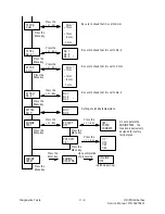 Preview for 189 page of Oki OKIPAGE 6e Service Manual