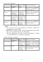 Предварительный просмотр 124 страницы Oki okipos User Manual