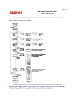 Предварительный просмотр 115 страницы Oki OL1200 Service Manual