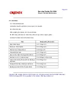 Предварительный просмотр 134 страницы Oki OL1200 Service Manual