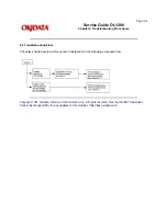 Предварительный просмотр 139 страницы Oki OL1200 Service Manual