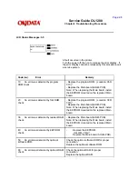 Предварительный просмотр 148 страницы Oki OL1200 Service Manual