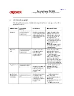 Предварительный просмотр 238 страницы Oki OL1200 Service Manual