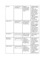 Предварительный просмотр 265 страницы Oki OL1200 Service Manual