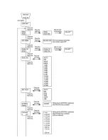 Предварительный просмотр 142 страницы Oki PAGE 18 Service Manual