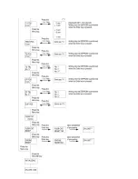 Предварительный просмотр 152 страницы Oki PAGE 18 Service Manual