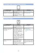 Preview for 99 page of Oki PRO330S Manual