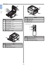 Предварительный просмотр 14 страницы Oki Pro8432WT User Manual