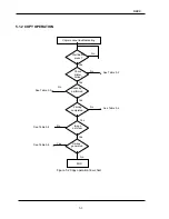 Предварительный просмотр 31 страницы Oki S900 Service Manual