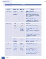 Preview for 12 page of Oki Telephony Adapter User Manual