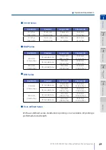 Предварительный просмотр 29 страницы Oki Teriostar LP-1030 User Manual