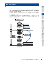 Предварительный просмотр 71 страницы Oki Teriostar LP-1030 User Manual