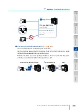 Предварительный просмотр 155 страницы Oki Teriostar LP-1030 User Manual