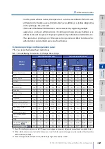 Предварительный просмотр 157 страницы Oki Teriostar LP-1030 User Manual