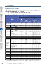 Предварительный просмотр 158 страницы Oki Teriostar LP-1030 User Manual