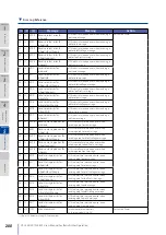 Предварительный просмотр 200 страницы Oki Teriostar LP-1030 User Manual