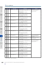 Предварительный просмотр 202 страницы Oki Teriostar LP-1030 User Manual