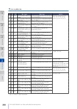 Предварительный просмотр 204 страницы Oki Teriostar LP-1030 User Manual