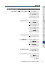 Предварительный просмотр 217 страницы Oki Teriostar LP-1030 User Manual