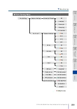 Предварительный просмотр 223 страницы Oki Teriostar LP-1030 User Manual