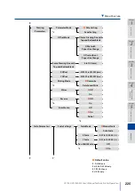 Предварительный просмотр 225 страницы Oki Teriostar LP-1030 User Manual