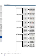 Предварительный просмотр 226 страницы Oki Teriostar LP-1030 User Manual