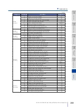 Предварительный просмотр 233 страницы Oki Teriostar LP-1030 User Manual