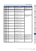 Предварительный просмотр 241 страницы Oki Teriostar LP-1040 Series User Manual