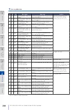 Предварительный просмотр 244 страницы Oki Teriostar LP-1040 Series User Manual