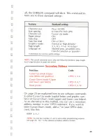 Предварительный просмотр 42 страницы OKIDATA 120 Handbook