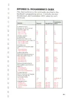 Предварительный просмотр 51 страницы OKIDATA 120 Handbook