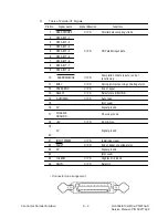 Preview for 157 page of OKIDATA 610e Service Manual